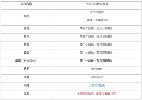 英雄联盟排位分怎么算[图1]