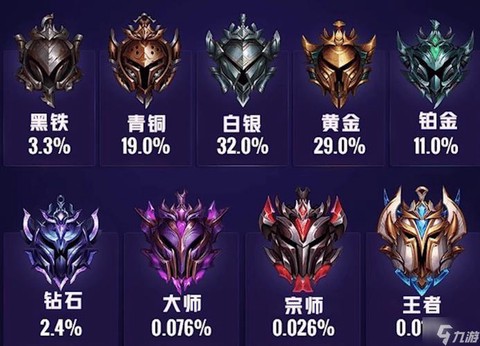 英雄联盟排位分怎么算[图2]