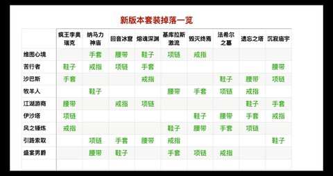 暗黑破坏神怎么扒装备[图1]