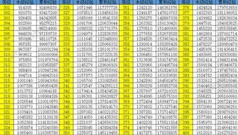 qq炫舞卡片怎么升级[图1]