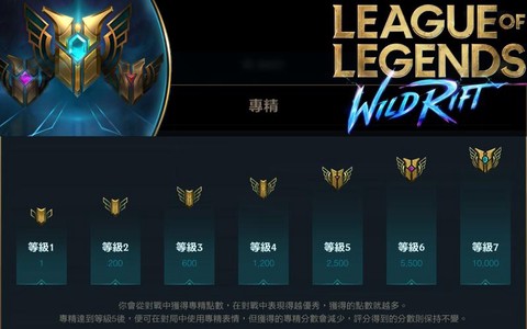 英雄联盟怎么发熟练度[图2]