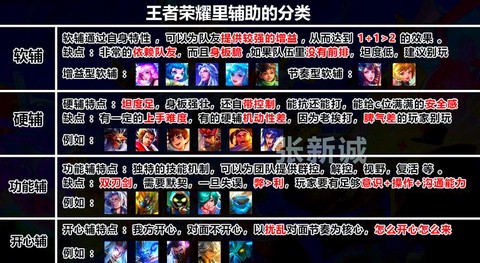 王者荣耀怎么脱离师傅