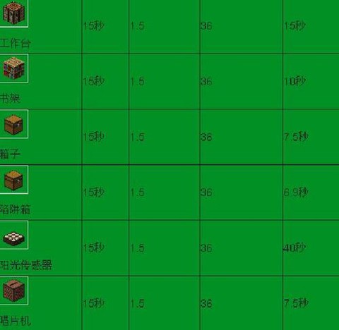 我的世界怎么看物品id