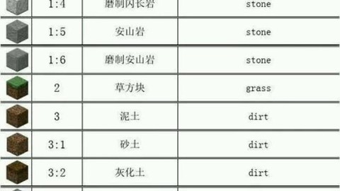 我的世界怎么看物品id[图1]