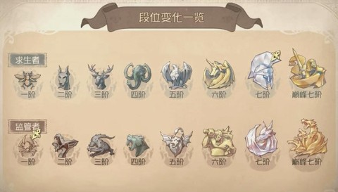 第五人格人格怎么上升