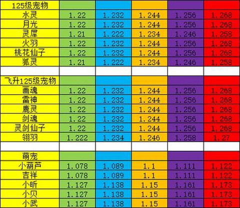 神武孩子怎么设置成长