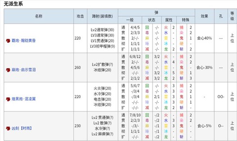 怪物猎人怎么收武器