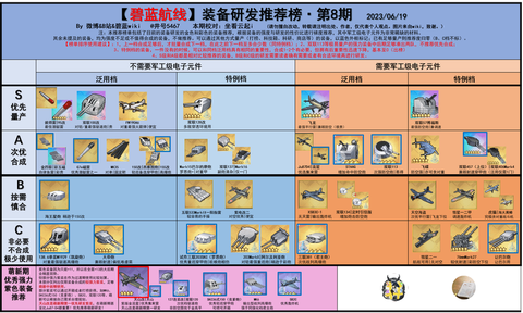 碧蓝航线怎么选择装备[图1]