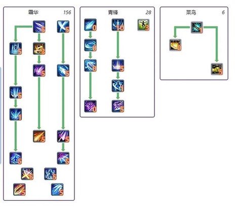 武林外传角色如何加点